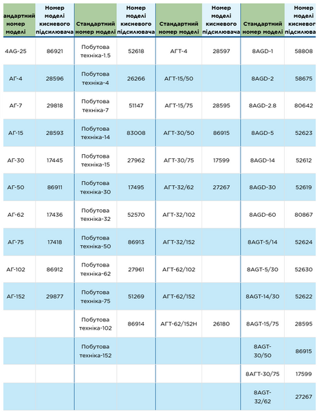 Пневматичні газові допоміжні пристрої 0000756 фото