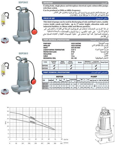 Септичні промислові занурювальні насоси 0000839 фото
